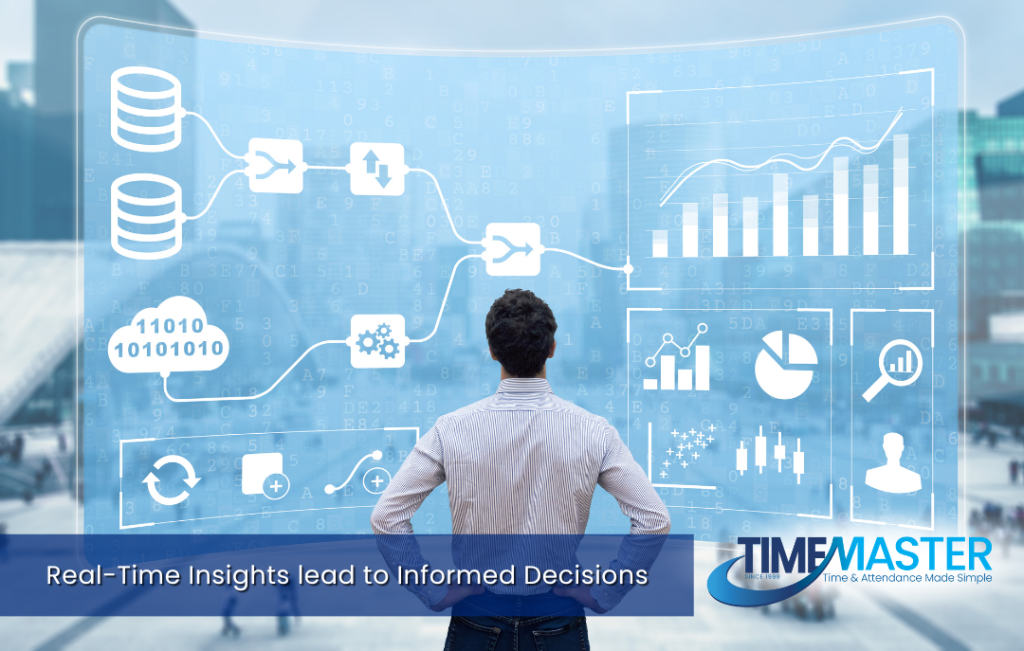 Real-Time Insights